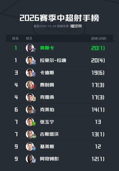 NBA季前赛日本站