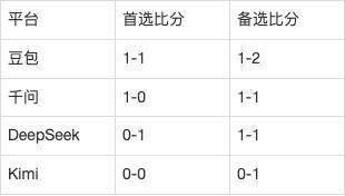 狼队 vs 西汉姆联