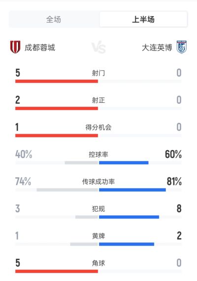 欧冠巴塞罗那直播在线观看