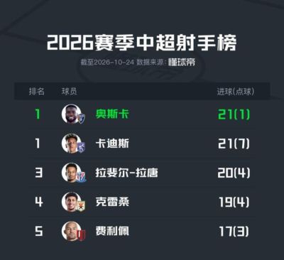 cba直播辽宁山东比赛