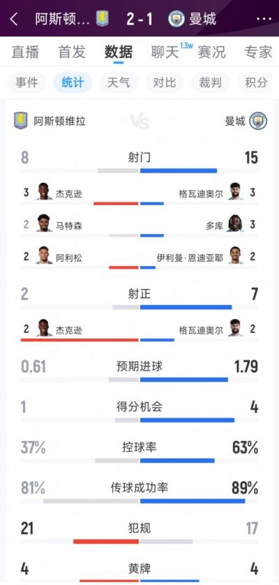 英格兰 vs 克罗地亚