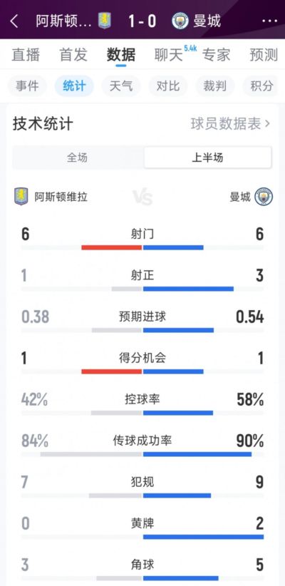 NBA自由球员市场：中锋深度榜暗藏价值