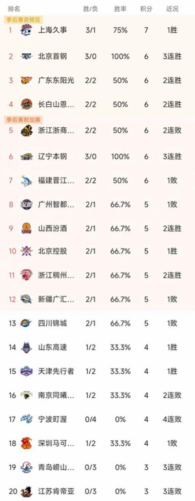 搜狐nba体育星交流下载