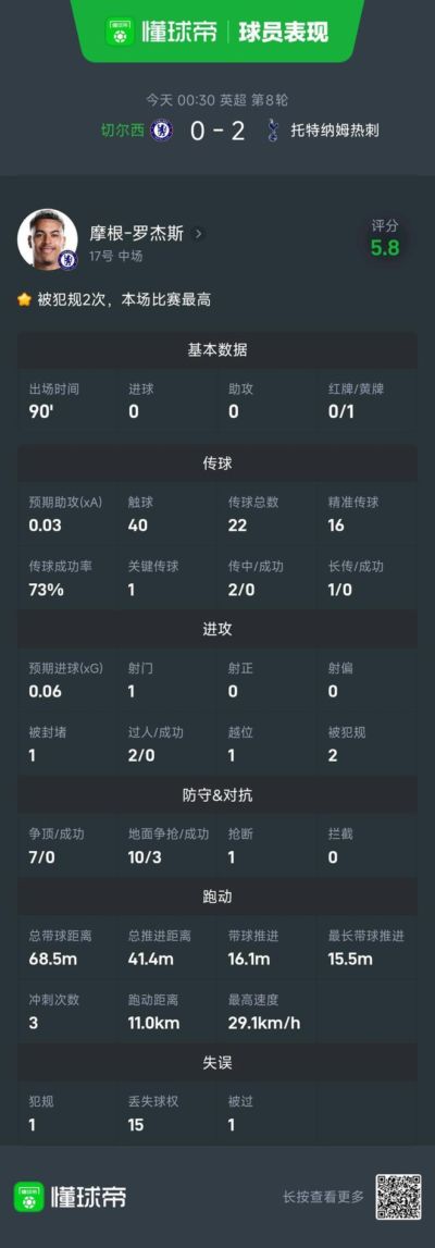森林狼 vs 马刺