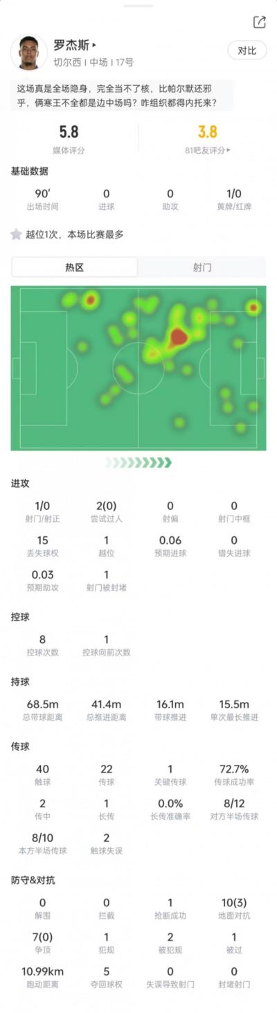 罗伯托·伊斯梅尔·梅拉兹