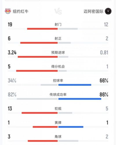 虎扑 NBA 专区