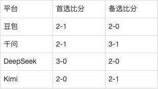 欧国联季军赛