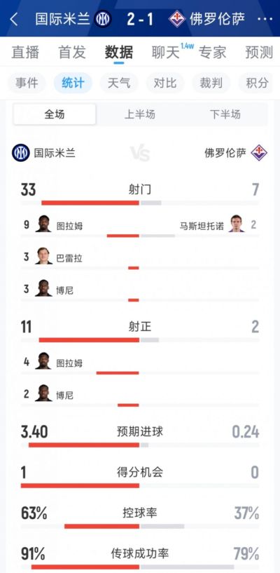 奇偌佰格沃古夫