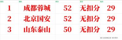 欧协联半决赛次回合