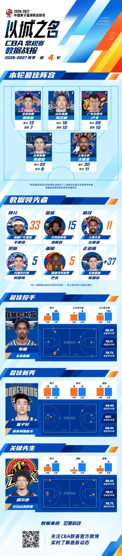 新浪体育手机比分客户端